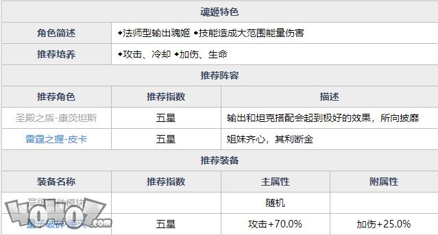 魂器学院奥德莉强度如何  量子破碎奥德莉全资料详解及搭配分析