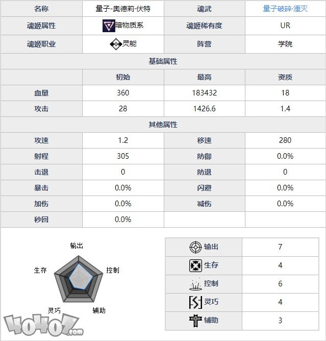 魂器学院奥德莉强度如何  量子破碎奥德莉全资料详解及搭配分析