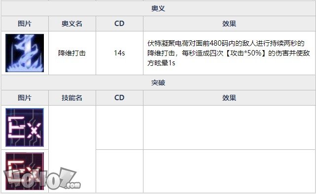 魂器学院奥德莉强度如何  量子破碎奥德莉全资料详解及搭配分析