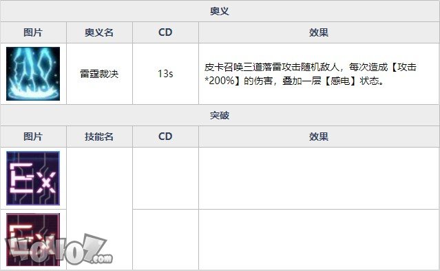 魂器学院皮卡强度如何  矩阵革命皮卡全资料详解及搭配分析