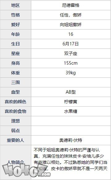 魂器学院皮卡强度如何  矩阵革命皮卡全资料详解及搭配分析