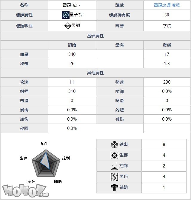 魂器学院皮卡强度如何  矩阵革命皮卡全资料详解及搭配分析