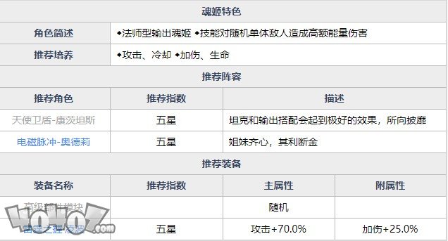 魂器学院皮卡强度如何  矩阵革命皮卡全资料详解及搭配分析