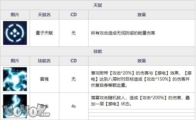 魂器学院皮卡强度如何  矩阵革命皮卡全资料详解及搭配分析