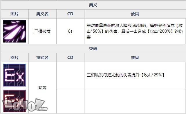 魂器学院柳生薰全强度如何  流风烈刃柳生薰全资料详解及搭配分析