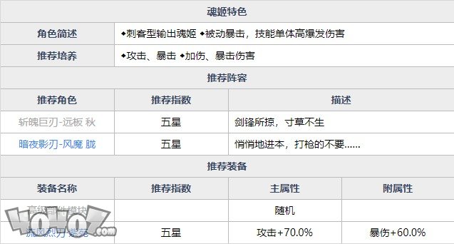 魂器学院柳生薰全强度如何  流风烈刃柳生薰全资料详解及搭配分析