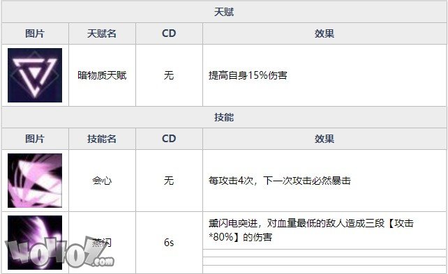 魂器学院柳生薰全强度如何  流风烈刃柳生薰全资料详解及搭配分析