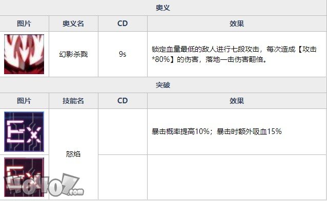 魂器学院柳生薰全强度如何  流风烈刃柳生薰全资料详解及搭配分析