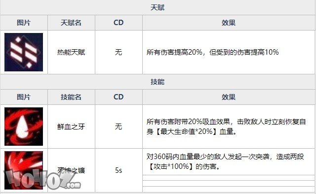 魂器学院柳生薰全强度如何  流风烈刃柳生薰全资料详解及搭配分析