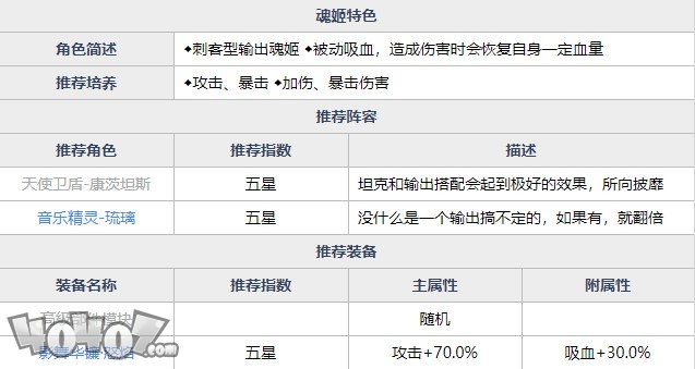 魂器学院柳生薰全强度如何  流风烈刃柳生薰全资料详解及搭配分析