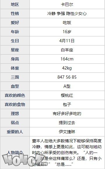 魂器学院柳生薰全强度如何  流风烈刃柳生薰全资料详解及搭配分析