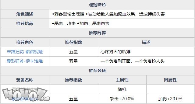 魂器学院玛姬全强度如何  破碎恐惧玛姬全资料详解及搭配分析