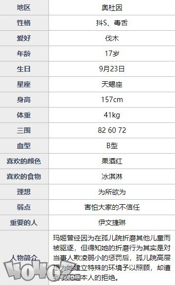 魂器学院玛姬全强度如何  破碎恐惧玛姬全资料详解及搭配分析