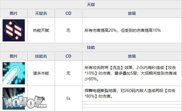 魂器学院玛姬全强度如何  破碎恐惧玛姬全资料详解及搭配分析