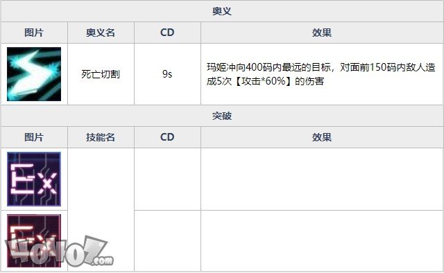 魂器学院玛姬全强度如何  破碎恐惧玛姬全资料详解及搭配分析