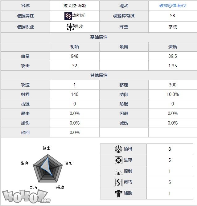 魂器学院玛姬全强度如何  破碎恐惧玛姬全资料详解及搭配分析