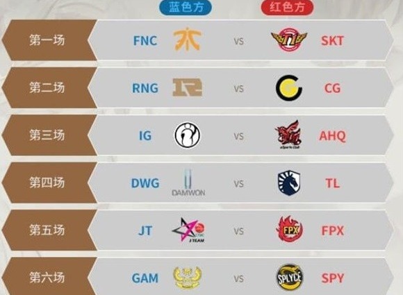 s9小组赛今晚正式开打 三只lpl战队能否拿下首胜？