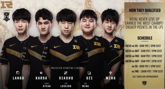 英雄联盟 RNG战队S9首发名单公布：狼行首发 首战对阵CG