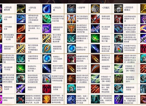 云顶之弈9.19最新装备详细介绍！