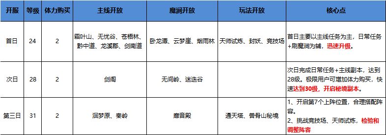 長(zhǎng)安幻世繪公測(cè)在即 新手萌新向攻略