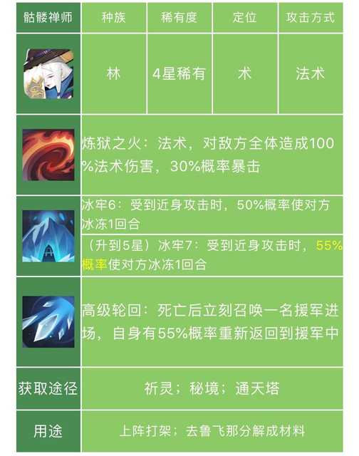 长安幻世绘骷髅禅师怎么样 骷髅禅师详细测评推荐