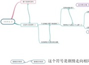 不眨眼中寻踪匿迹剧情结局详细选择列举攻略