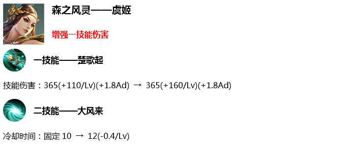 王者荣耀S17赛季英雄有什么调整？王者荣耀S17赛季英雄调整大全！