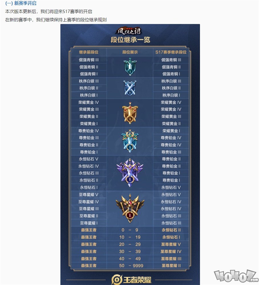 王者荣耀S17新赛季排位赛相关变更！