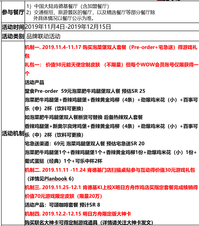 明日方舟与KFC联动 吃炸鸡得皮肤活动11月4日开启