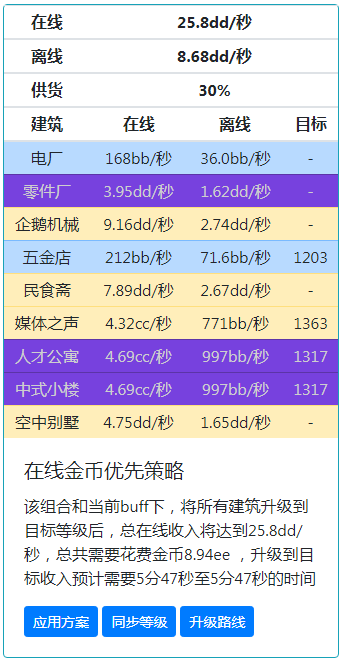 家國夢75-95級后期發(fā)展規(guī)劃攻略