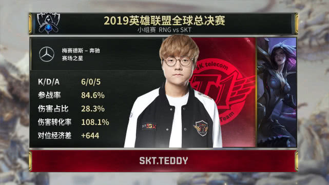 S9小组赛第七日战报：FNC爆种全胜携手SKT出线 RNG止步小组赛