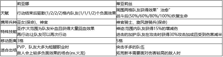 梦幻模拟战莉亚娜vs蒂亚莉丝谁更强 奶妈分析攻略