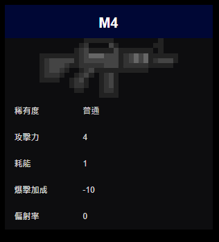 元气骑士M4怎么样？具体攻击力耗能详情！
