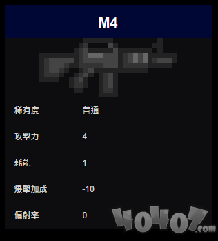 元氣騎士M4怎么樣？具體攻擊力耗能詳情！