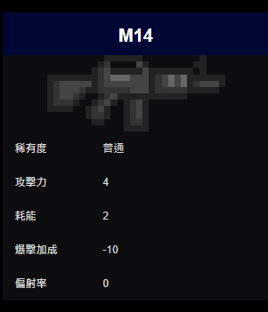 元气骑士M14怎么样？具体攻击力耗能详情！