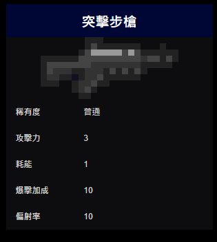 元气骑士突击步枪怎么样？具体攻击力耗能详情！