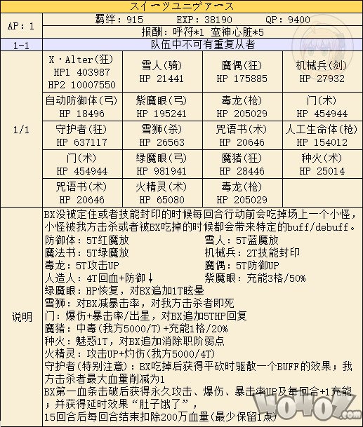 闪闪祭高难本怎么打？闪闪祭高难副本配置一览！