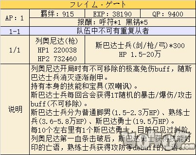 闪闪祭高难本怎么打？闪闪祭高难副本配置一览！