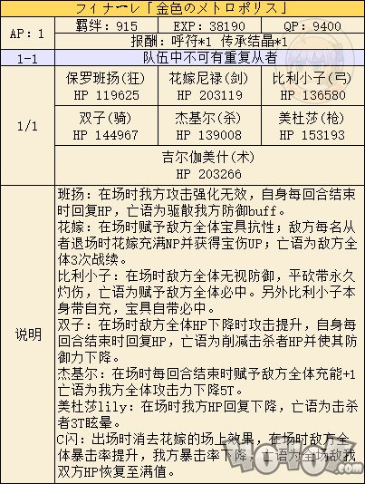 闪闪祭高难本怎么打？闪闪祭高难副本配置一览！