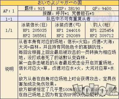 閃閃祭高難本怎么打？閃閃祭高難副本配置一覽！