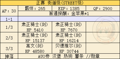 fgo闪闪祭周回副本配置一览！