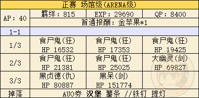 fgo閃閃祭周回副本配置一覽！