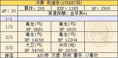 fgo閃閃祭周回副本配置一覽！