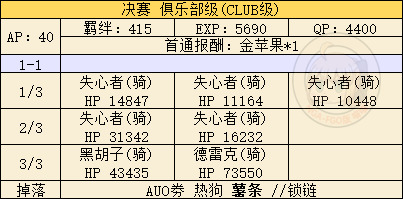 fgo閃閃祭周回副本配置一覽！