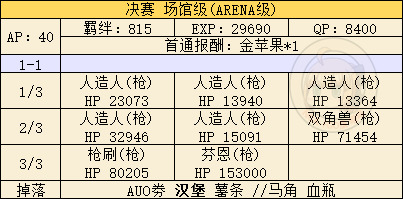 fgo閃閃祭周回副本配置一覽！