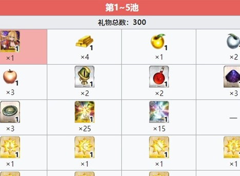 fgo闪闪祭无限池有什么素材？闪闪祭无限池素材一览！