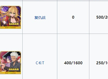 fgo闪闪祭活动礼装是什么？闪闪祭倍卡活动礼装一览！