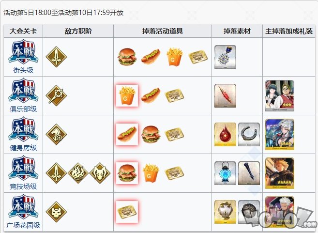 fgo閃閃祭周回本材料掉落圖，讓你簡單看明白該刷哪里！