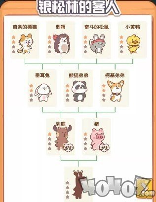 森林厨房
