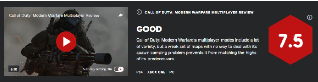 COD：现代战争多人模式IGN 7.5分 玩家吐槽地图设计太大